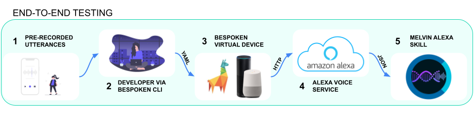 Bespoken